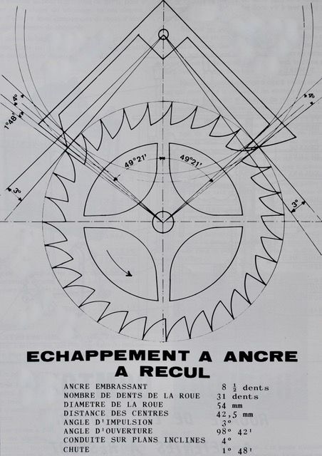 Horloges D autrefois