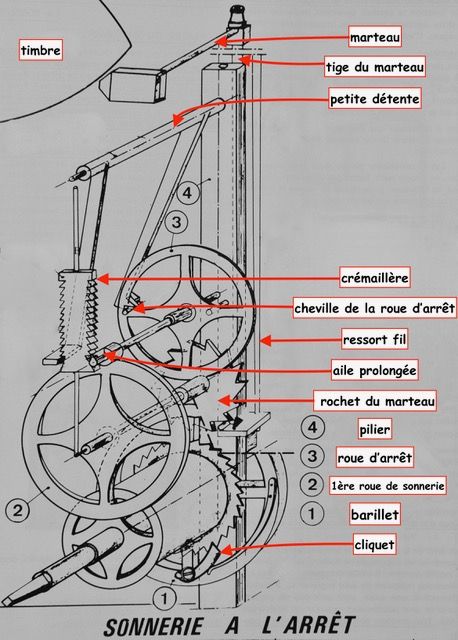 ANCIENNE CHEMINEE HORLOGE Pendule Comtoise EUR 26,00 PicClick FR